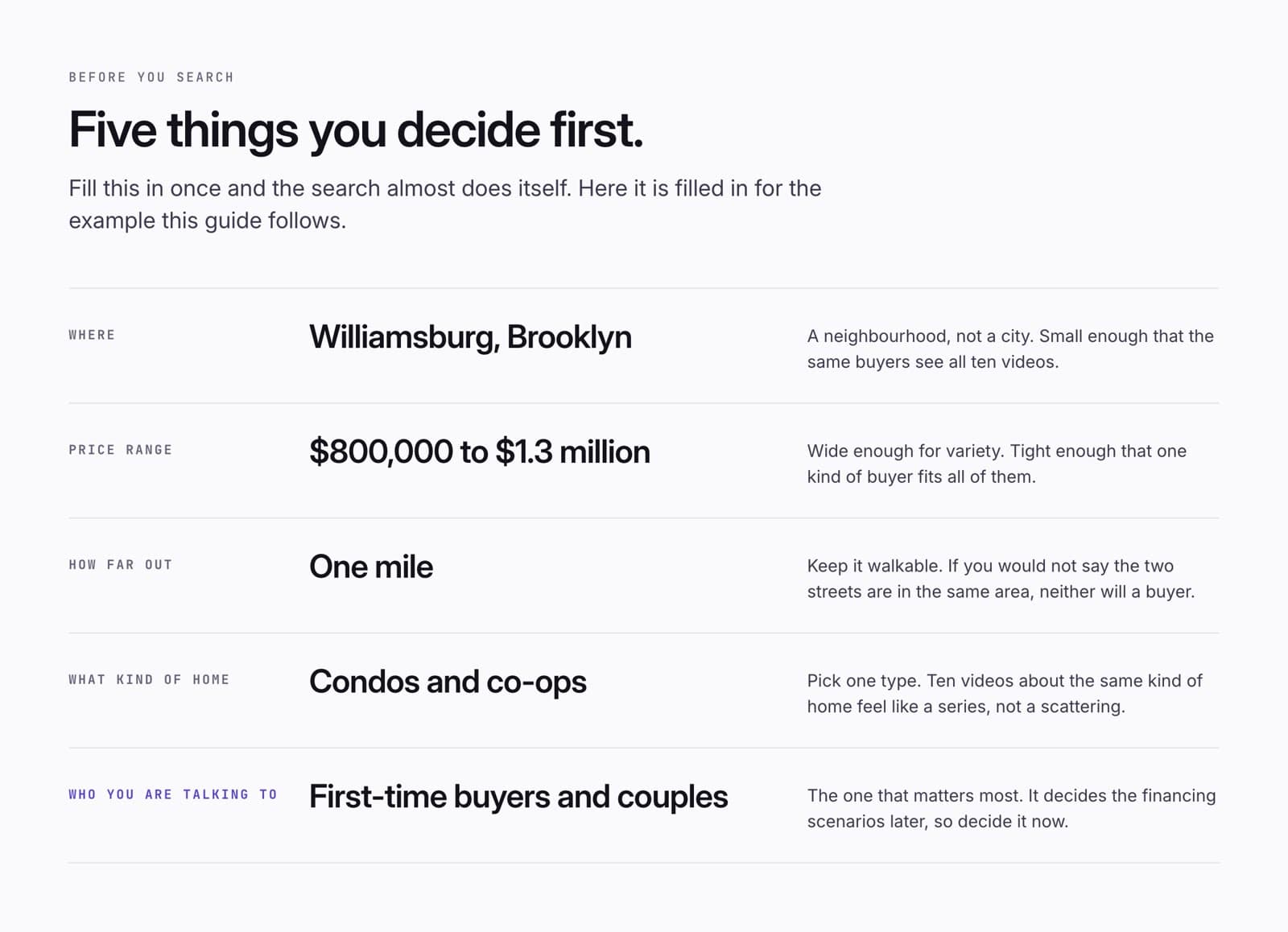 The market card: where, price range, how far out, what kind of home, who you are talking to, filled in for Williamsburg.
