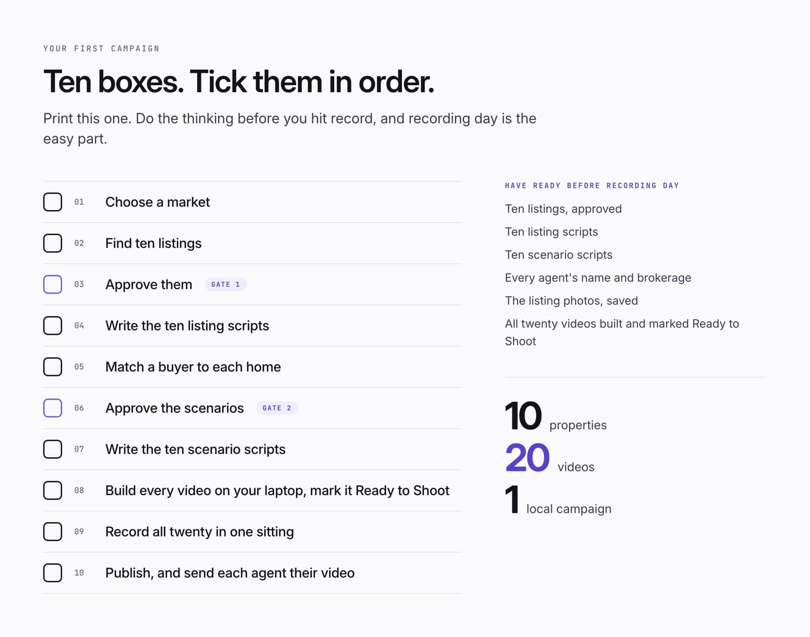 The checklist: ten boxes from choose a market to publish, the two gates marked, what to have ready, and the result: 10 properties, 20 videos, 1 local campaign.